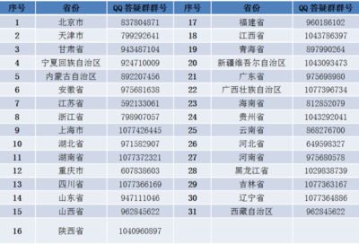 云游貿(mào)大，遇見(jiàn)未來(lái)——對(duì)外經(jīng)濟(jì)貿(mào)易大學(xué)2020年線(xiàn)上校園開(kāi)放日暨經(jīng)貿(mào)專(zhuān)業(yè)深度咨詢(xún)指南